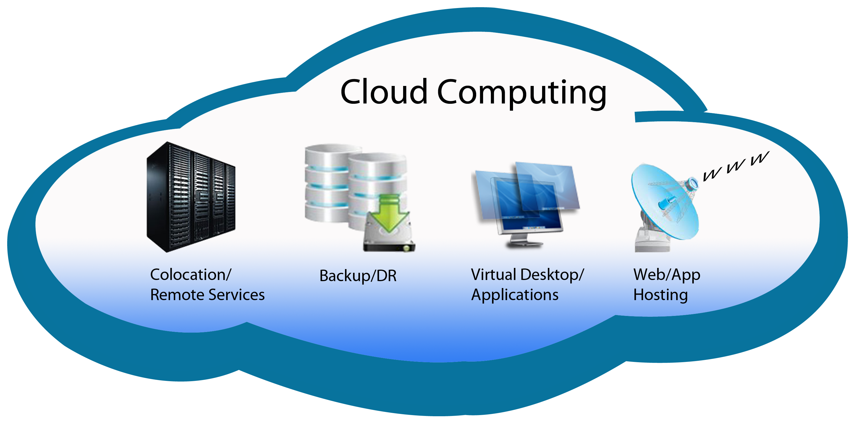 Not Sure About Cloud Computing? 5 Common Concerns To Reconsider - Gary The  Geek Blog